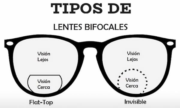 tipos de lentes bifocales