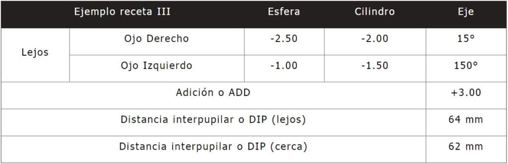 receta de examen de la vista tacna chile