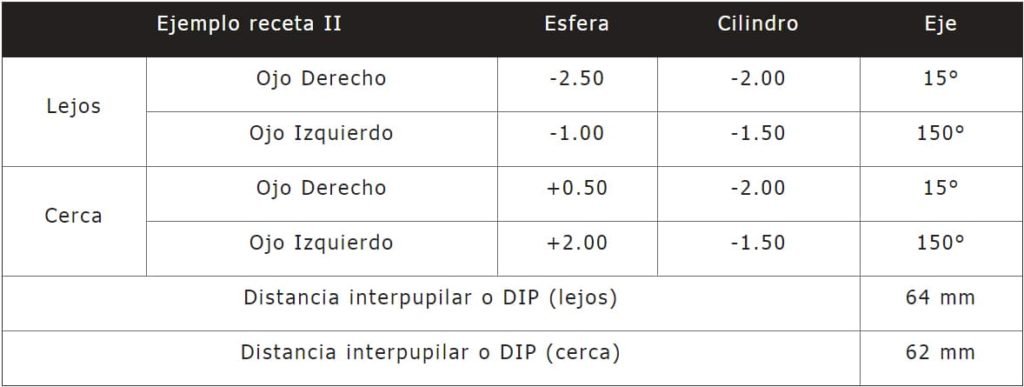 receta de examen de la vista chile tacna